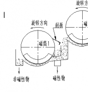双滚筒磁选机工作原理是什么?爱体育官方网页版-爱体育(中国)制造德龙钢铁使用现